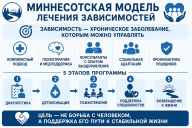Миннесотская модель в Самаре