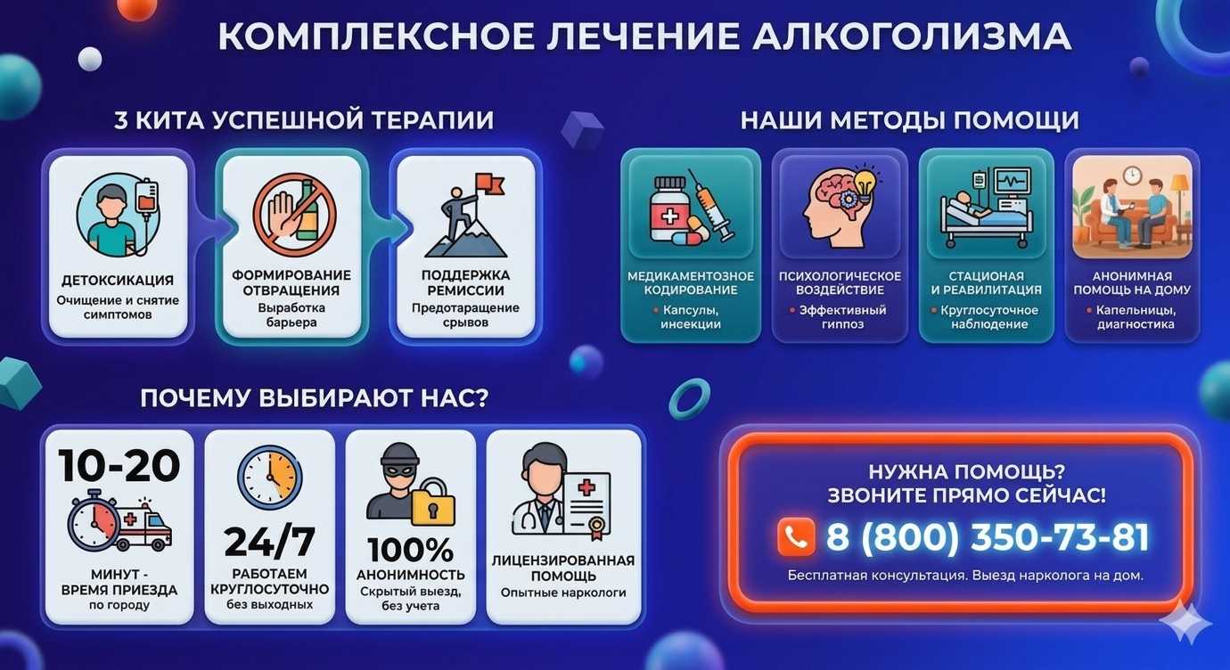 Инфографика о методах лечения алкоголизма в Самаре: детоксикация, кодирование и анонимная помощь на дому от клиники Похмельная служба.
